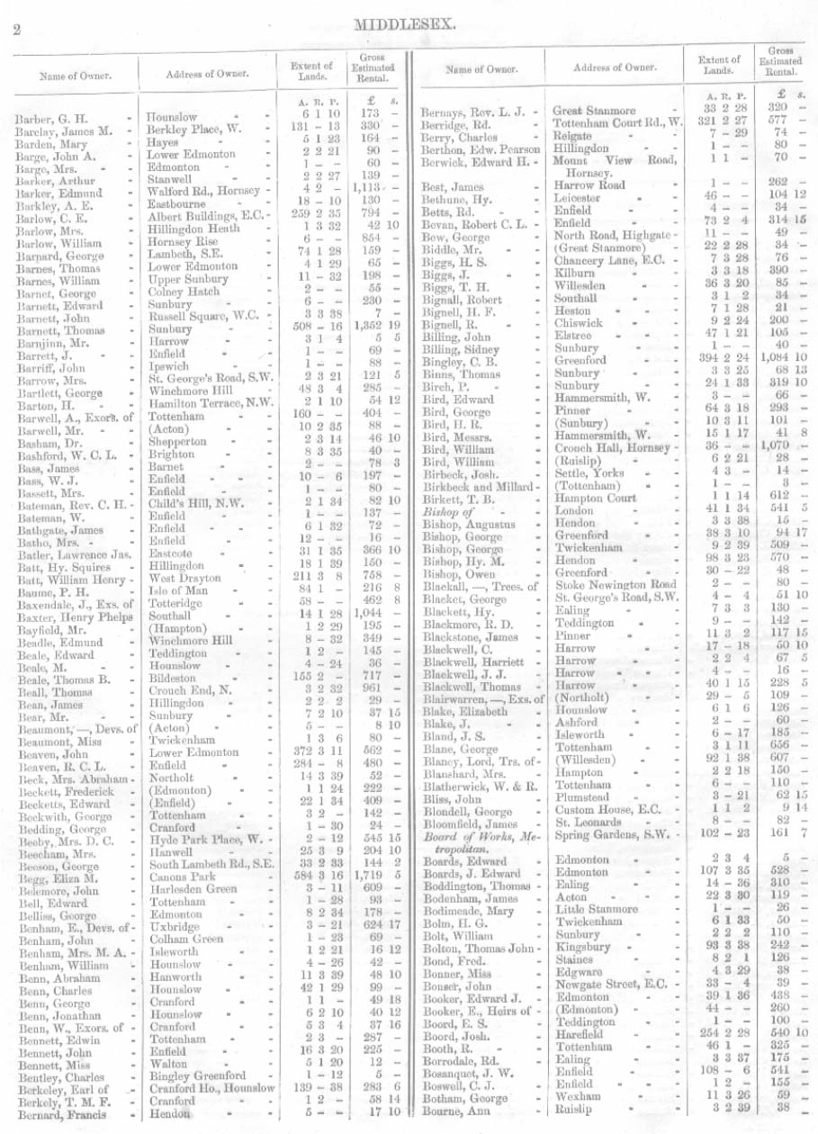 Land Owners Report, Middlesex, 1871