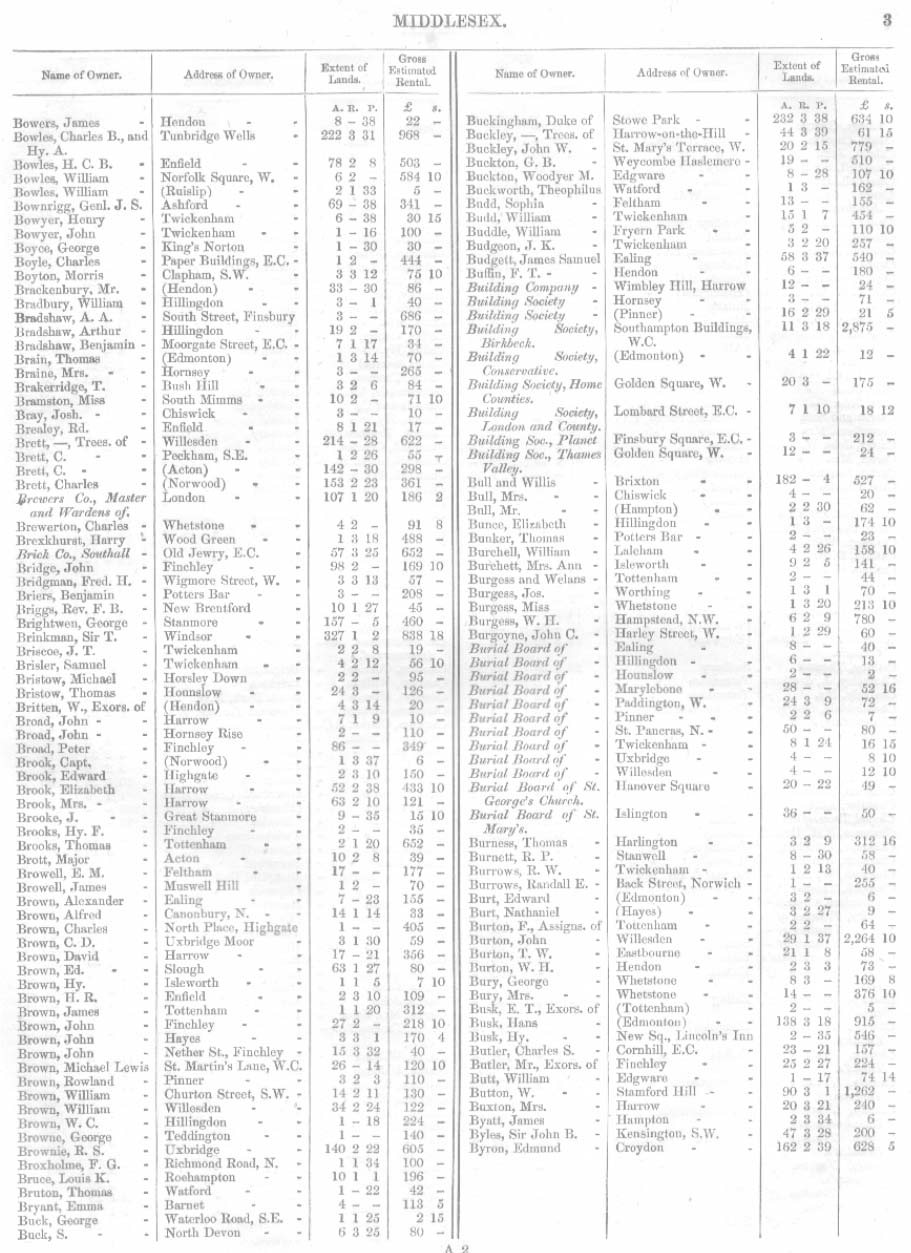 Land Owners Report, Middlesex, 1871