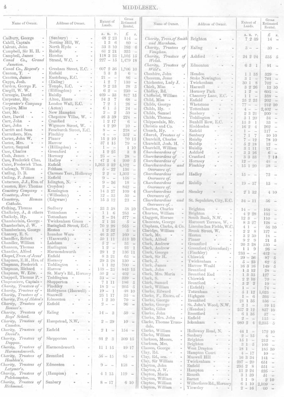 Land Owners Report, Middlesex, 1871