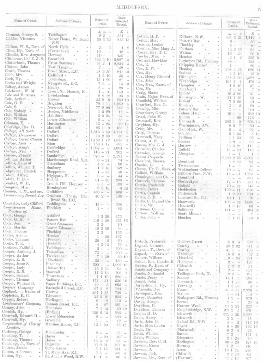 Land Owners Report, Middlesex, 1871