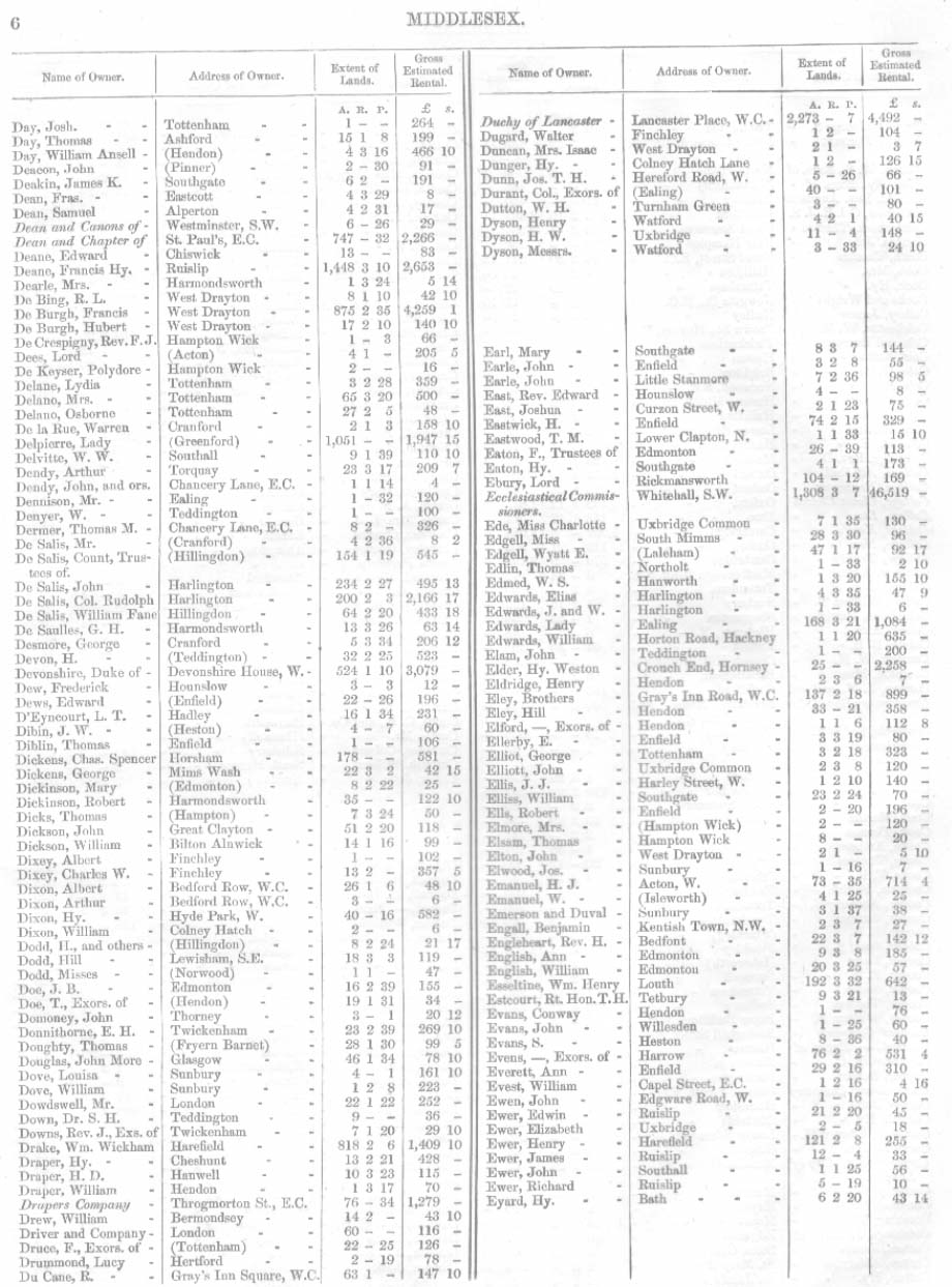 Land Owners Report, Middlesex, 1871