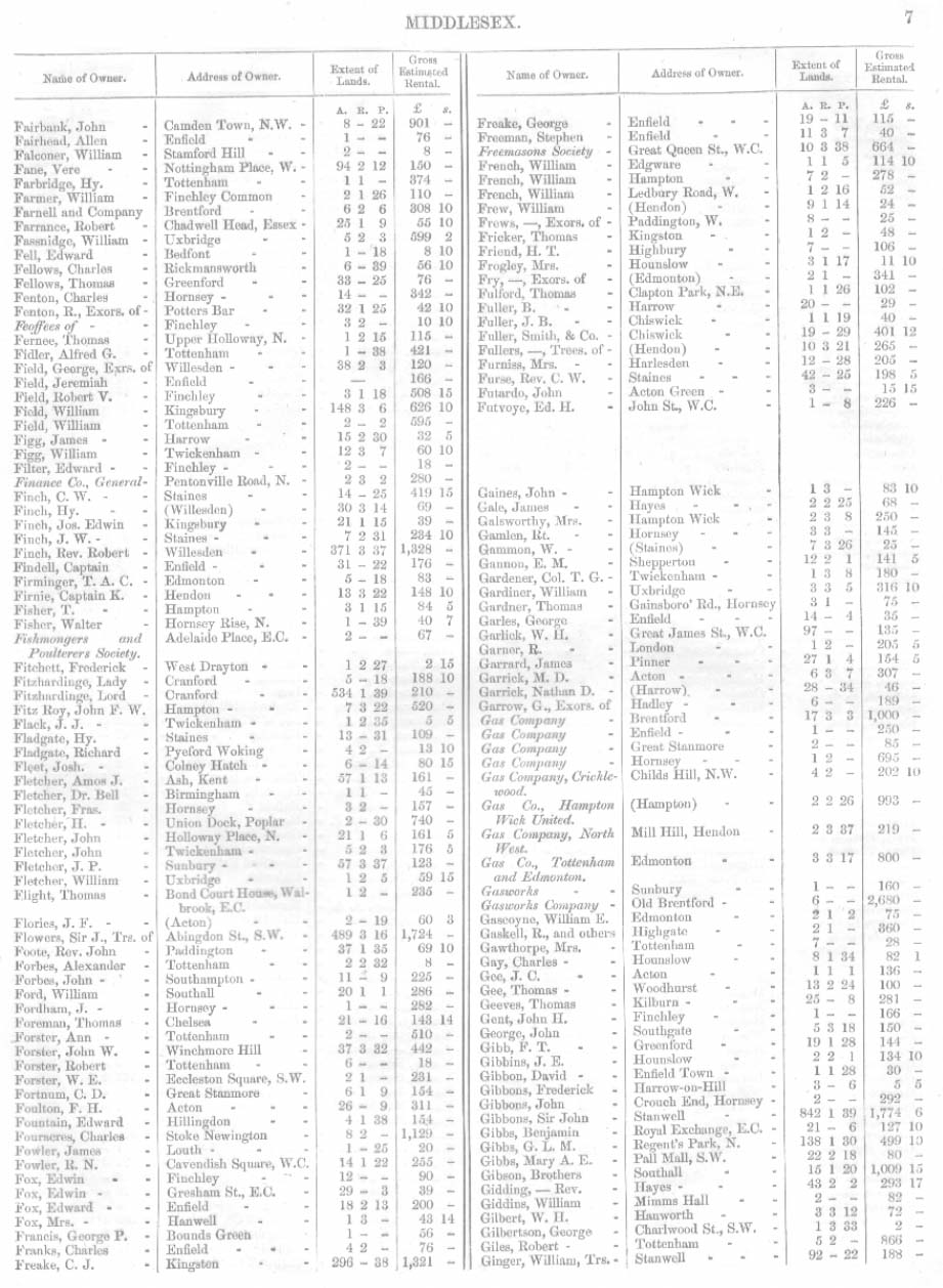 Land Owners Report, Middlesex, 1871