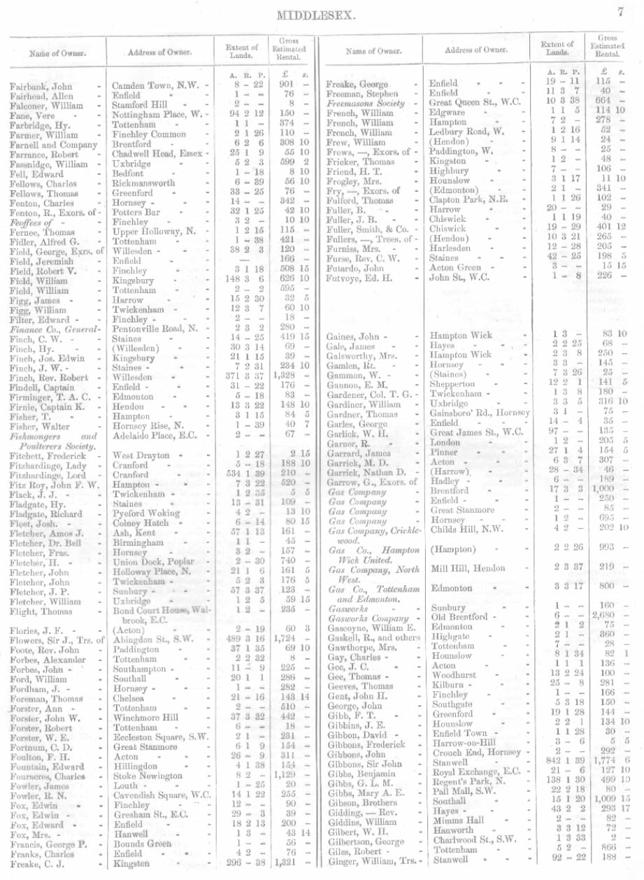 Land Owners Report, Middlesex, 1871