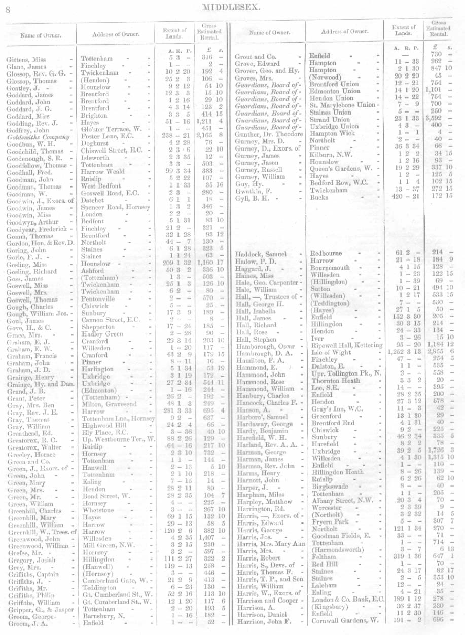 Land Owners Report, Middlesex, 1871