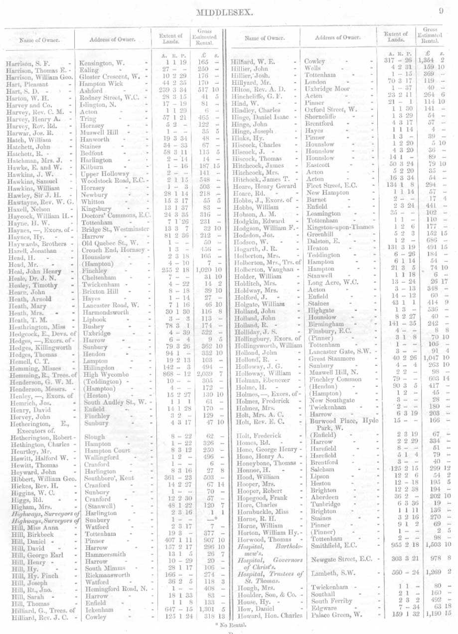 Land Owners Report, Middlesex, 1871