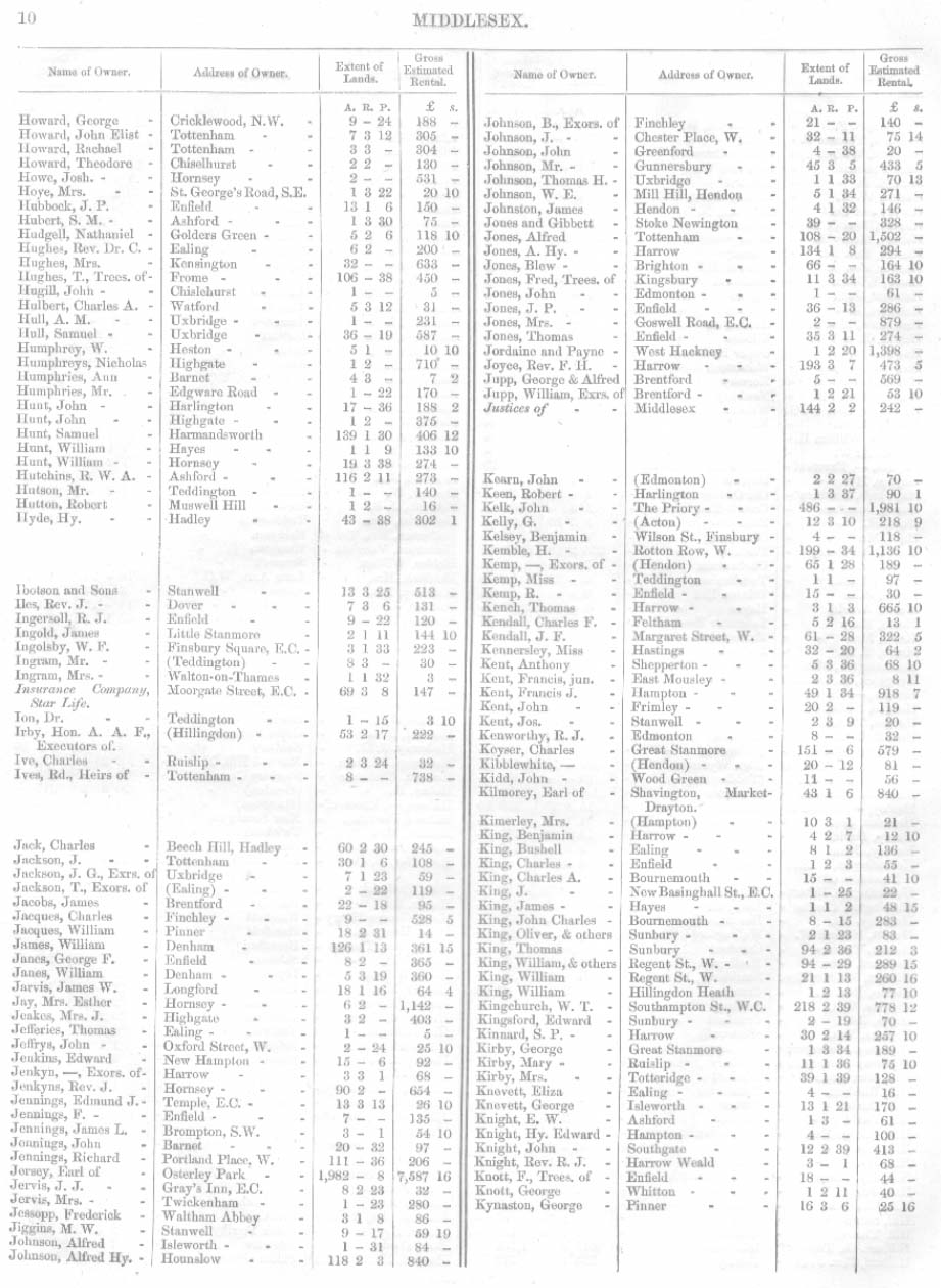 Land Owners Report, Middlesex, 1871