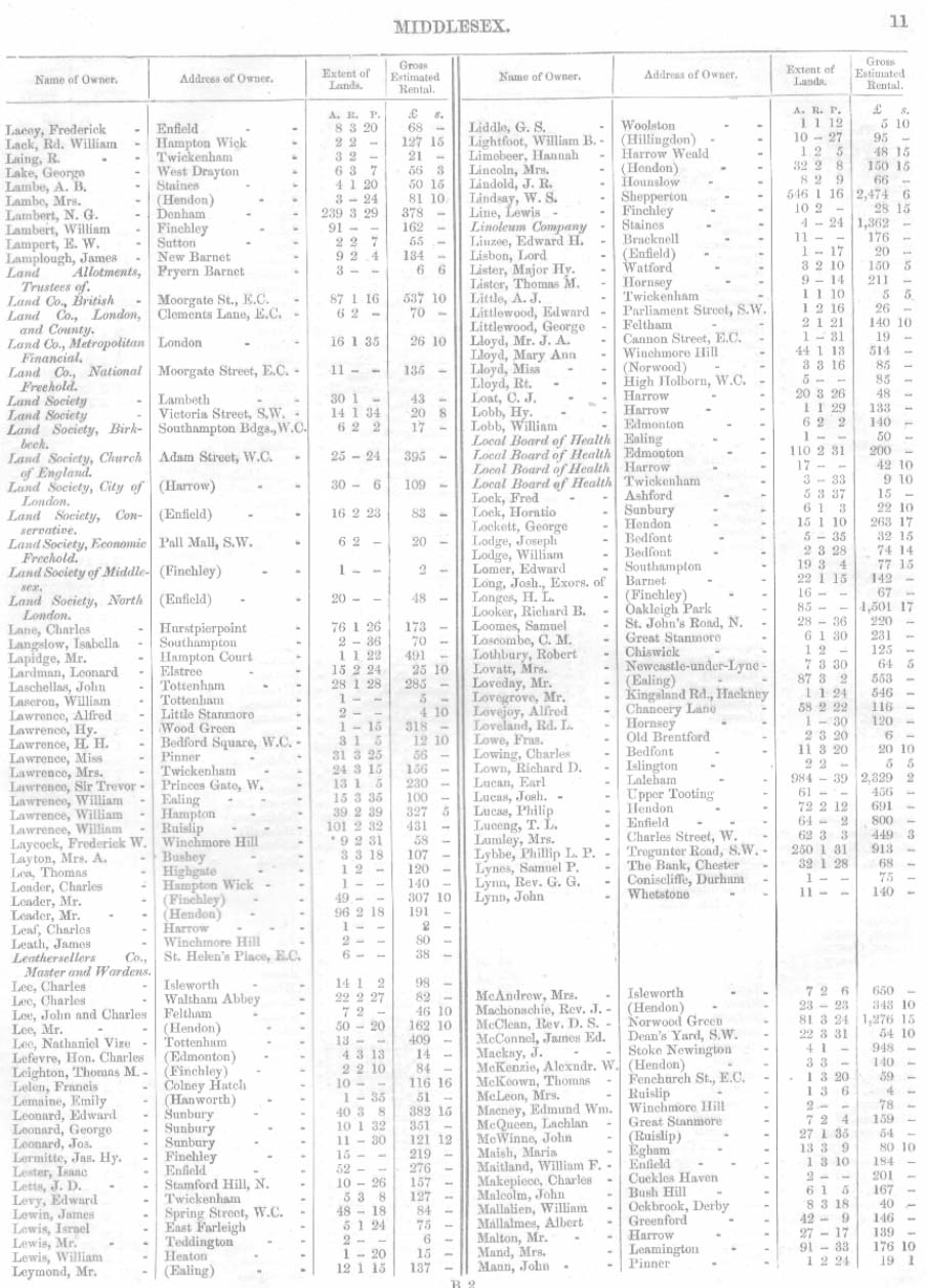 Land Owners Report, Middlesex, 1871