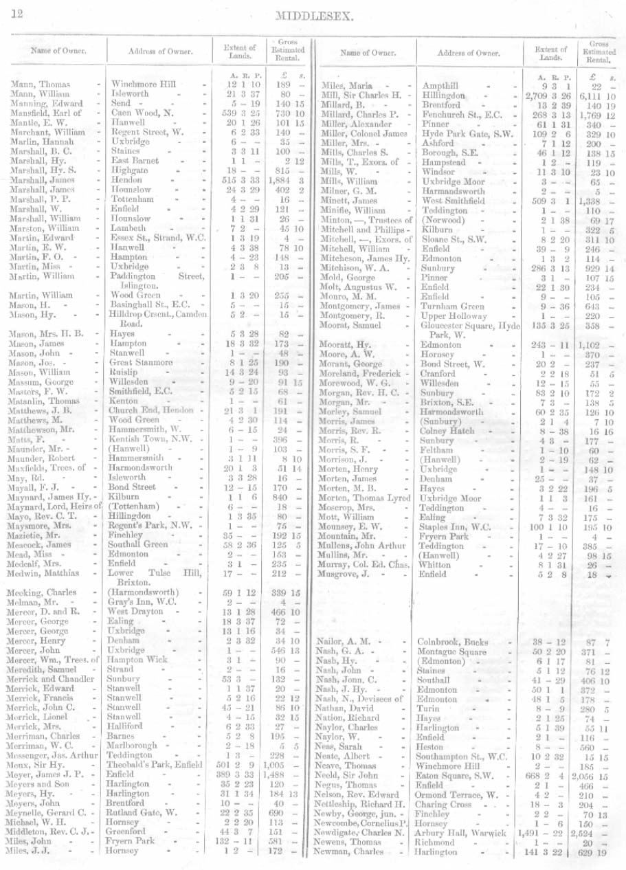 Land Owners Report, Middlesex, 1871