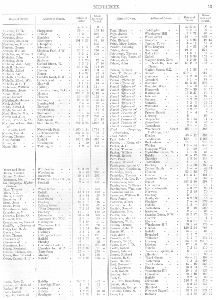 Land Owners Report, Middlesex, 1871