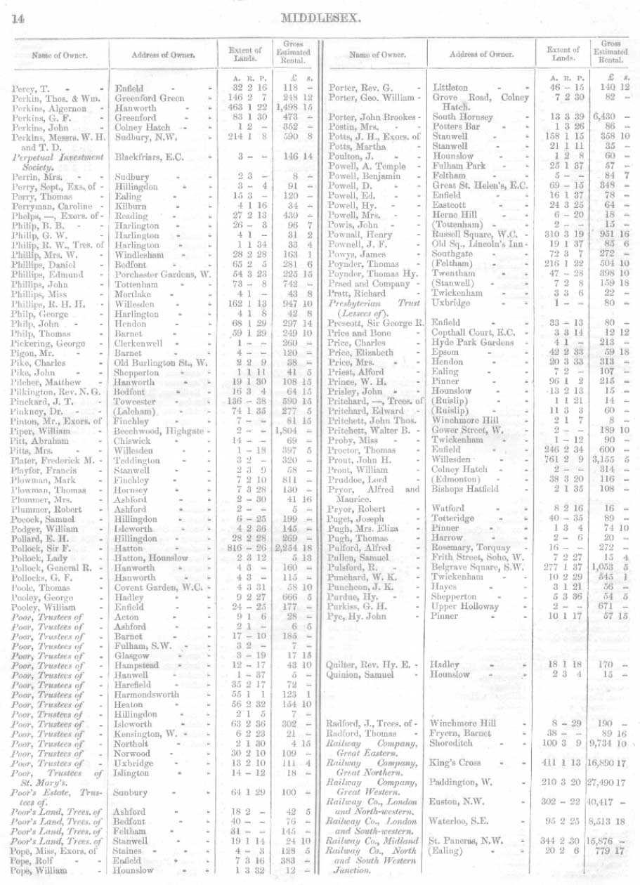 Land Owners Report, Middlesex, 1871