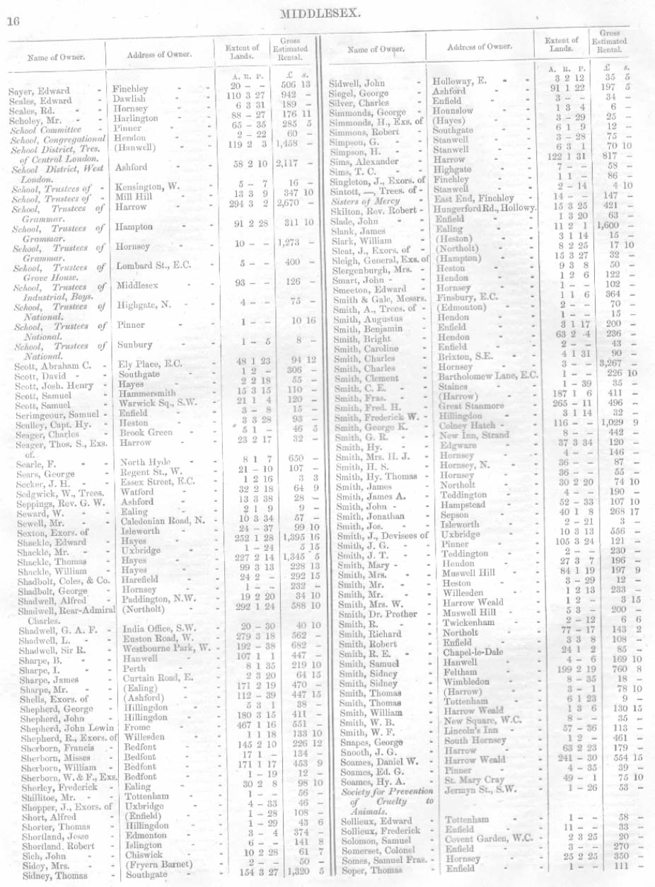 Land Owners Report, Middlesex, 1871