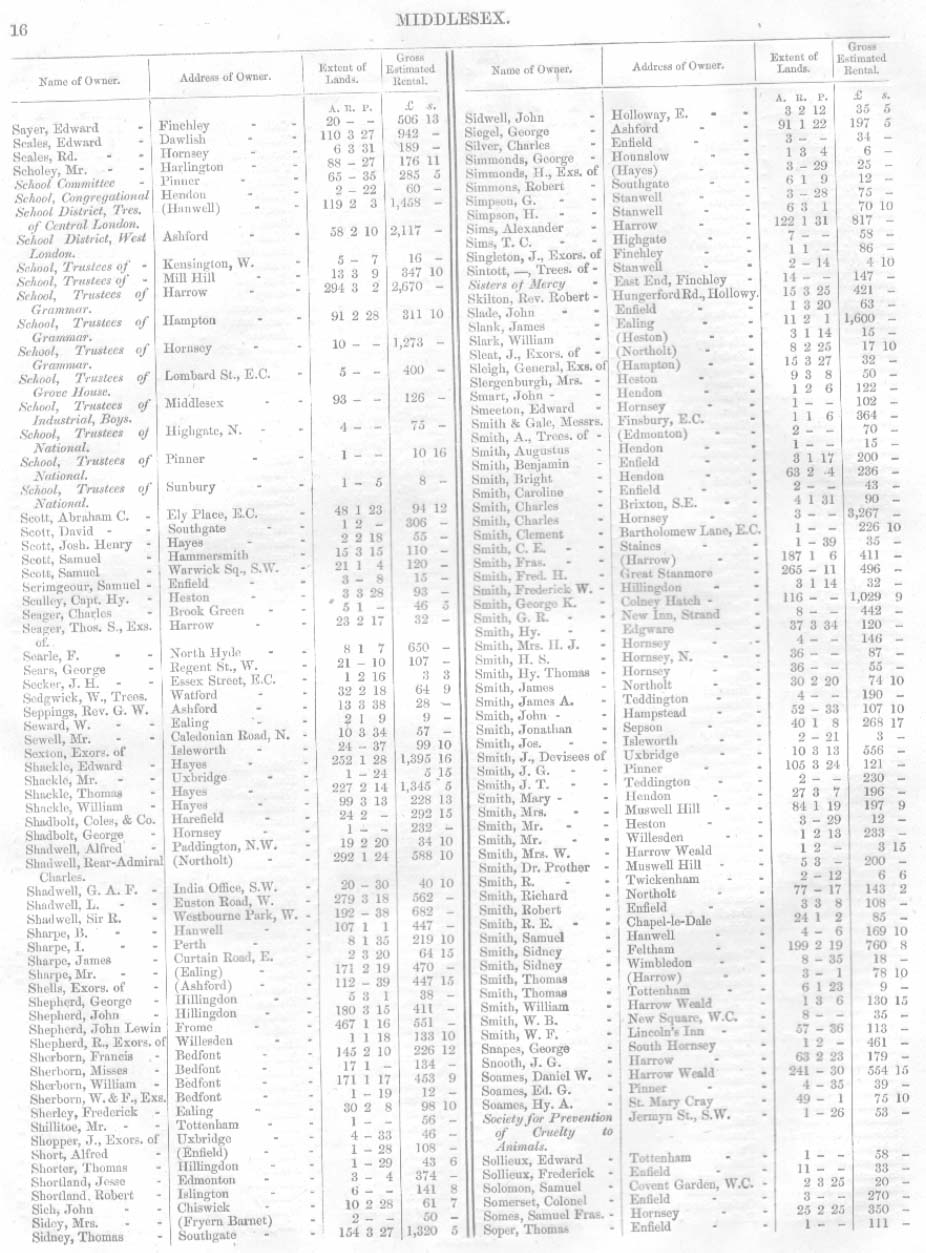 Land Owners Report, Middlesex, 1871