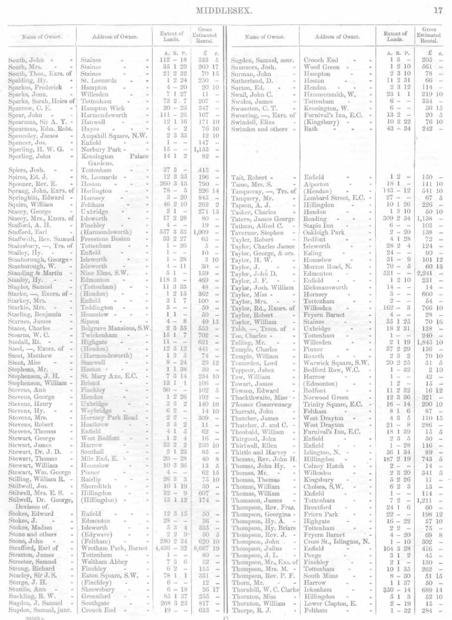 Land Owners Report, Middlesex, 1871