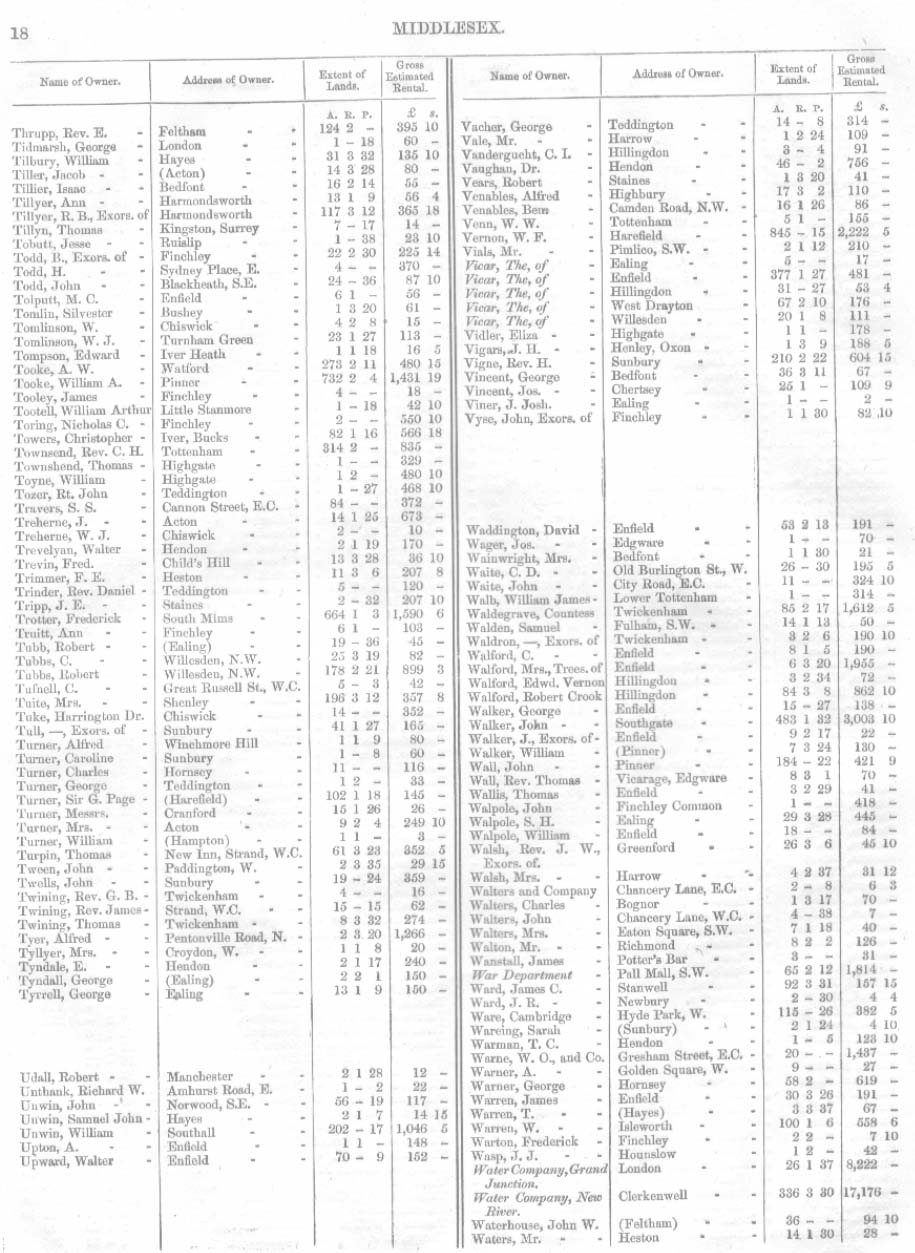 Land Owners Report, Middlesex, 1871