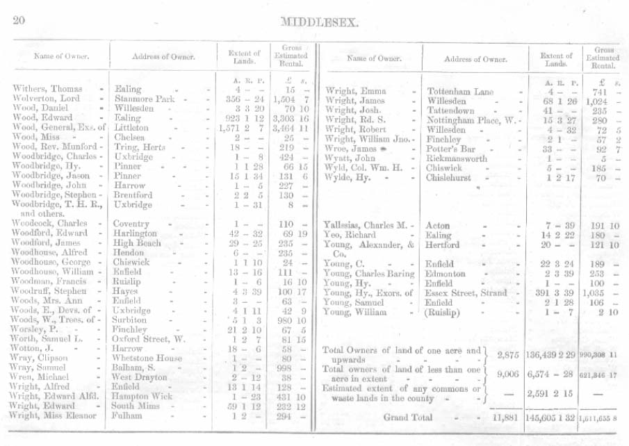 Land Owners Report, Middlesex, 1871