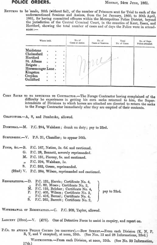 Metropolitan Police Daily Order for June 24th, 1861